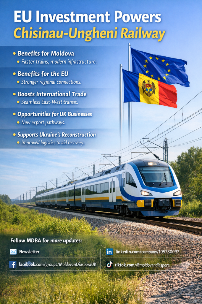 The image shows a modern electric train. The image contains the following message: EU Investment Powers Chisinau-Ungheni Railway