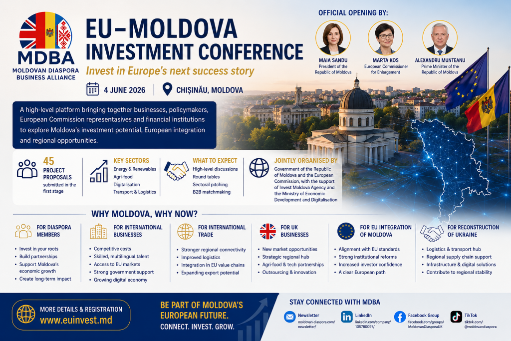 Professional promotional banner for the EU-Moldova Investment Conference 2026 featuring the MDBA logo, the skyline of Chișinău and digital network graphics symbolising connectivity and investment growth. The design highlights Moldova’s European integration, international trade opportunities and strategic investment sectors including renewable energy, digitalisation, transport and logistics. Portraits of Maia Sandu, Marta Kos and Alexandru Munteanu appear at the top as official opening speakers. The poster also includes benefits for diaspora members, international investors, UK businesses and Ukraine reconstruction, alongside event details for 4 June 2026 in Chișinău, Moldova.