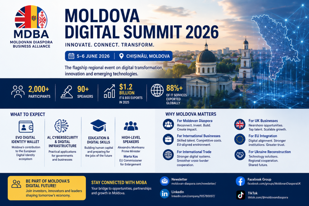 Professional promotional poster for Moldova Digital Summit 2026 featuring the MDBA logo, a panoramic view of Chișinău and a digital map of Moldova connected by glowing network lines. The design highlights the summit dates, 5–6 June 2026, and key themes including digital transformation, AI, cybersecurity, digital identity and innovation. The poster also showcases statistics about Moldova’s growing IT sector, references high-level speakers and explains benefits for diaspora members, international businesses, UK companies, EU integration and Ukraine reconstruction.